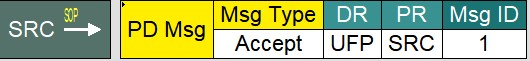 PD SourceはAccept Messageを送信