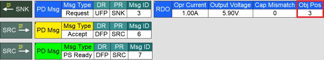 PD SinkはRequest Messageを送信