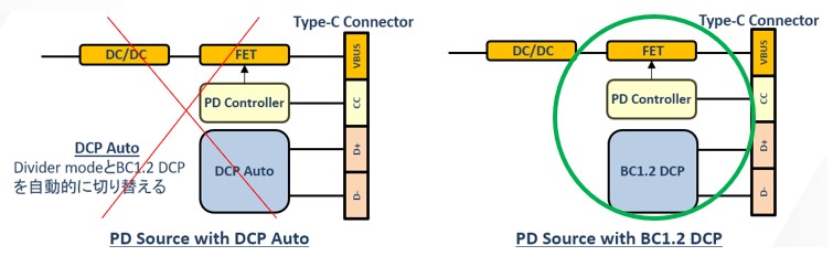 USB Type-C規格書4.8.2