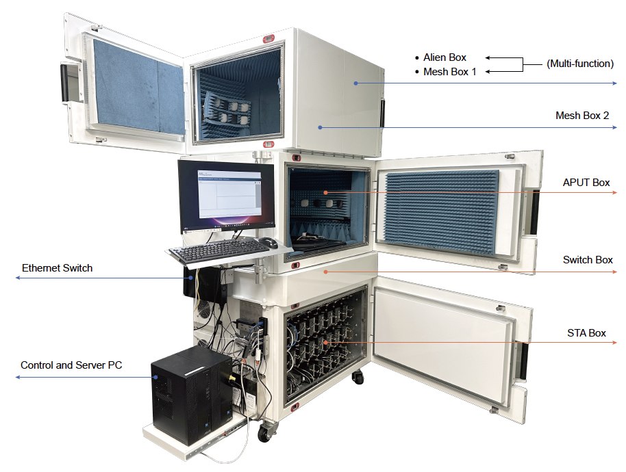 Allion Wireless Equipment (AWE)