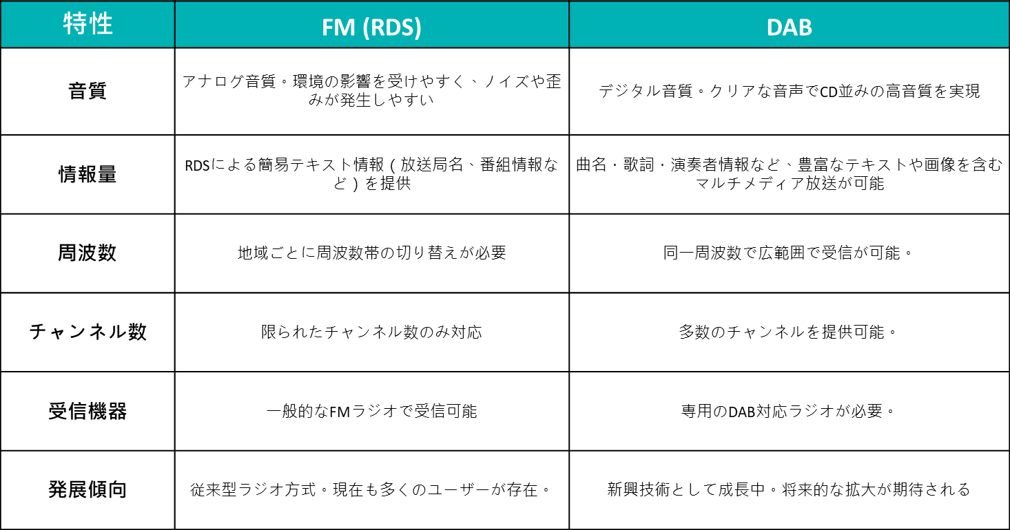 海外出張不要でグローバル信号を完全把握！アリオンが日系大手の車載RDS/DAB検証課題を解決