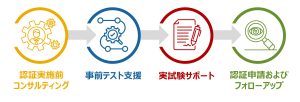 Thread認証コンサルティングサービス