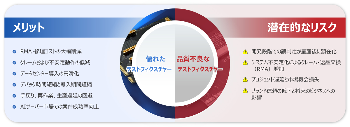 アリオンPCIe Gen6 テストフィクスチャー、AIサーバー高速演算時代を支える確かな選択