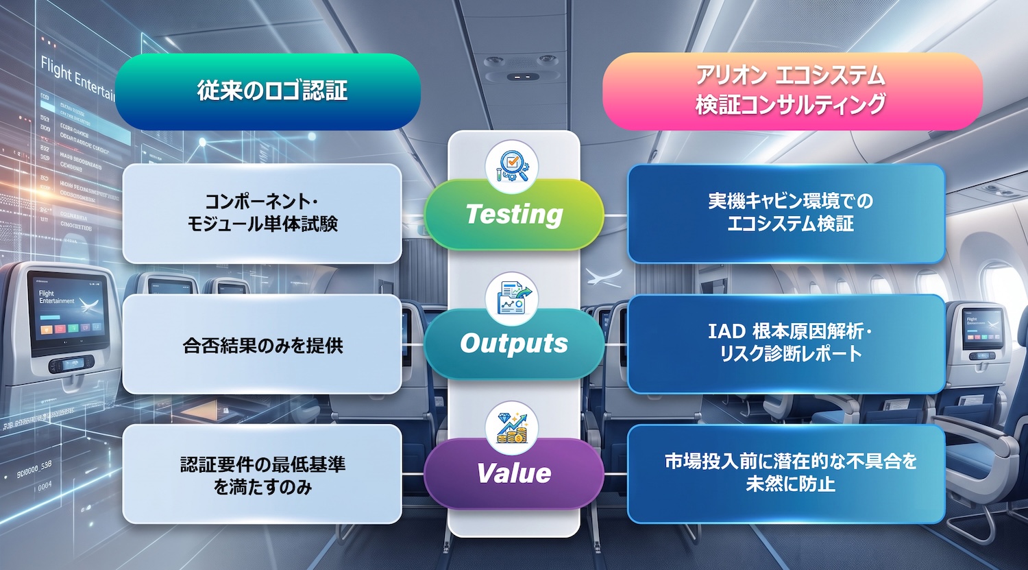 機内エンターテインメントシステム検証・コンサルティングサービス
