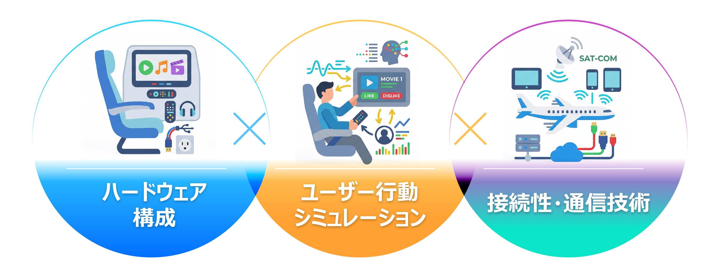 機内エンターテインメントシステム検証・コンサルティングサービス