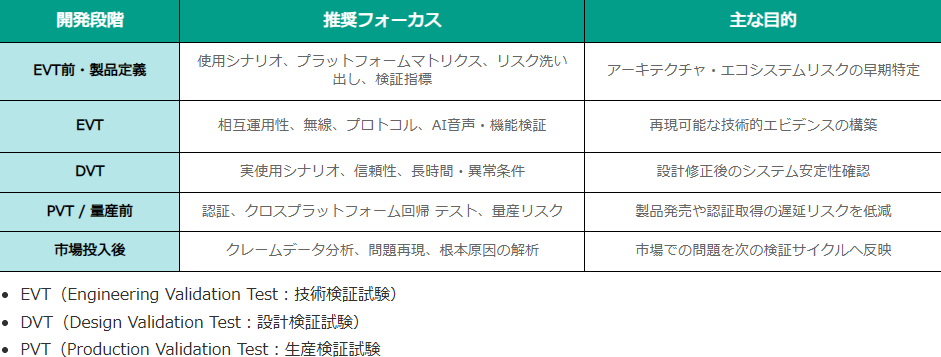 XR/AIスマートグラスのエコシステム検証はいつ導入すべきか？