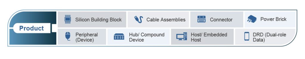 USB Type-C および Power Delivery
