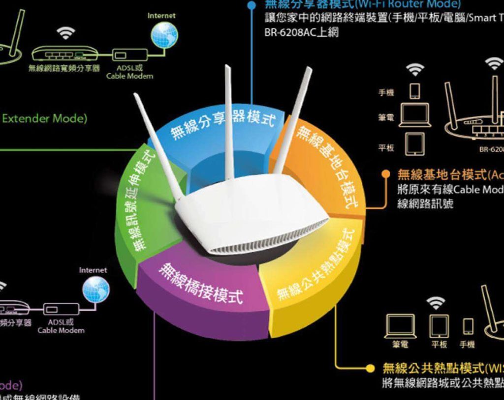 802.11ac アクセスポイントの性能を徹底比較！ | アリオン株式会社